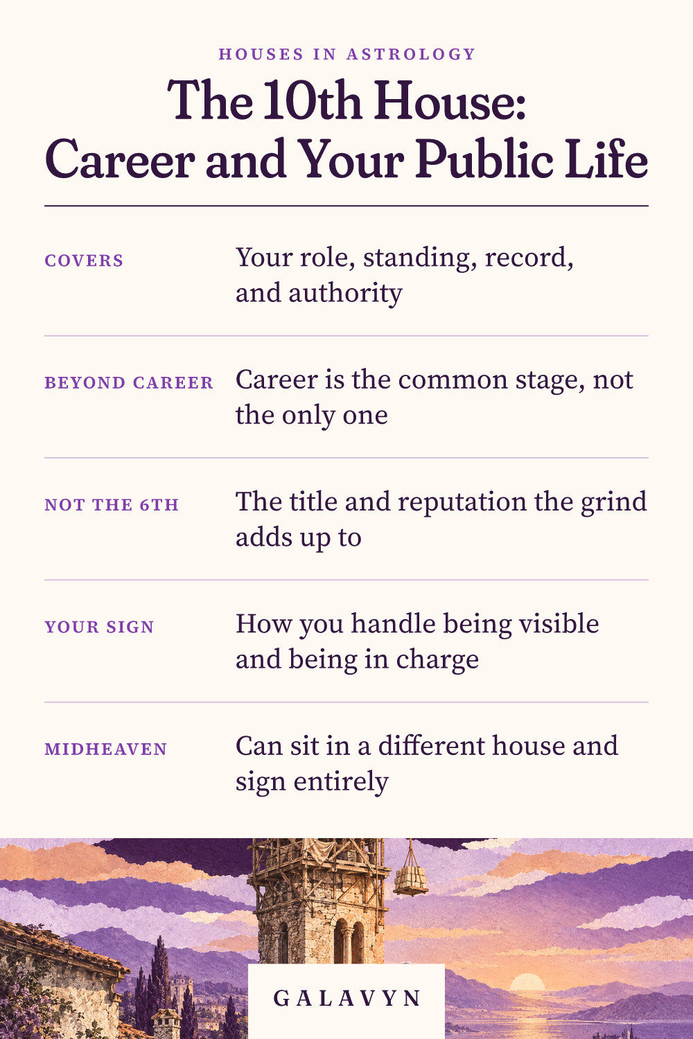 Galavyn cheat sheet: The 10th House: Career and Your Public Life