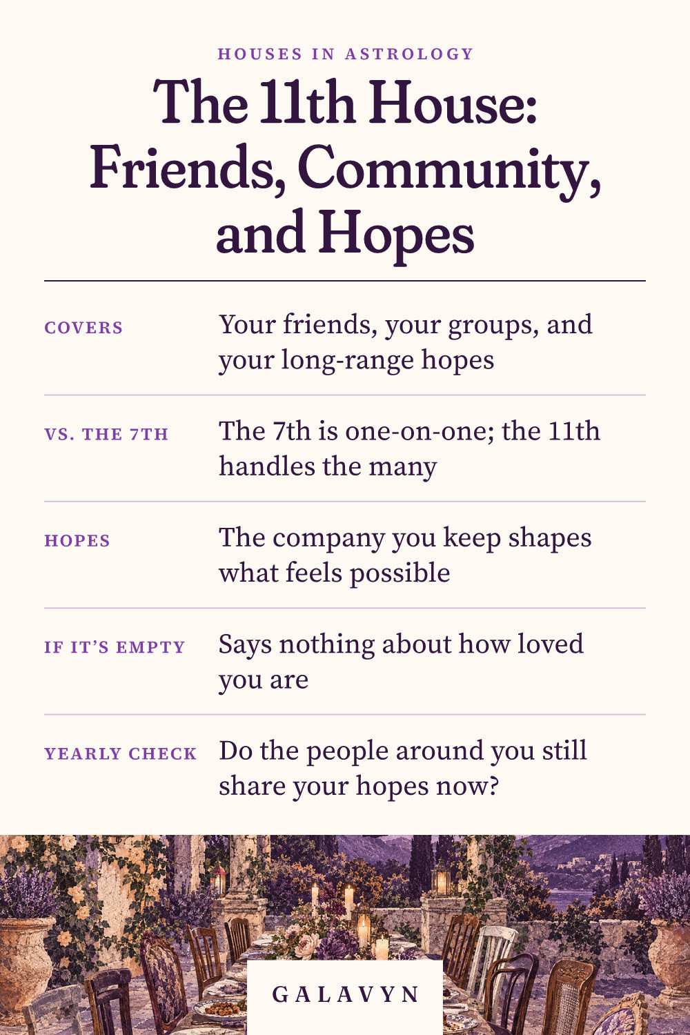 Galavyn cheat sheet: The 11th House: Friends, Community, and Hopes