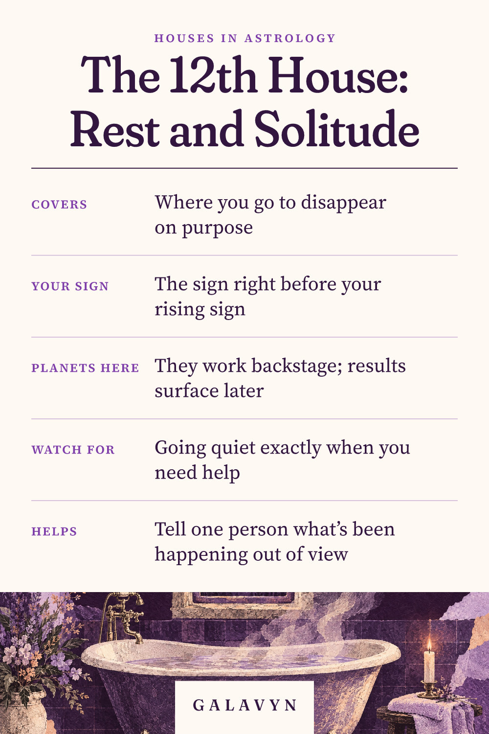 Galavyn cheat sheet: The 12th House: Rest and Solitude