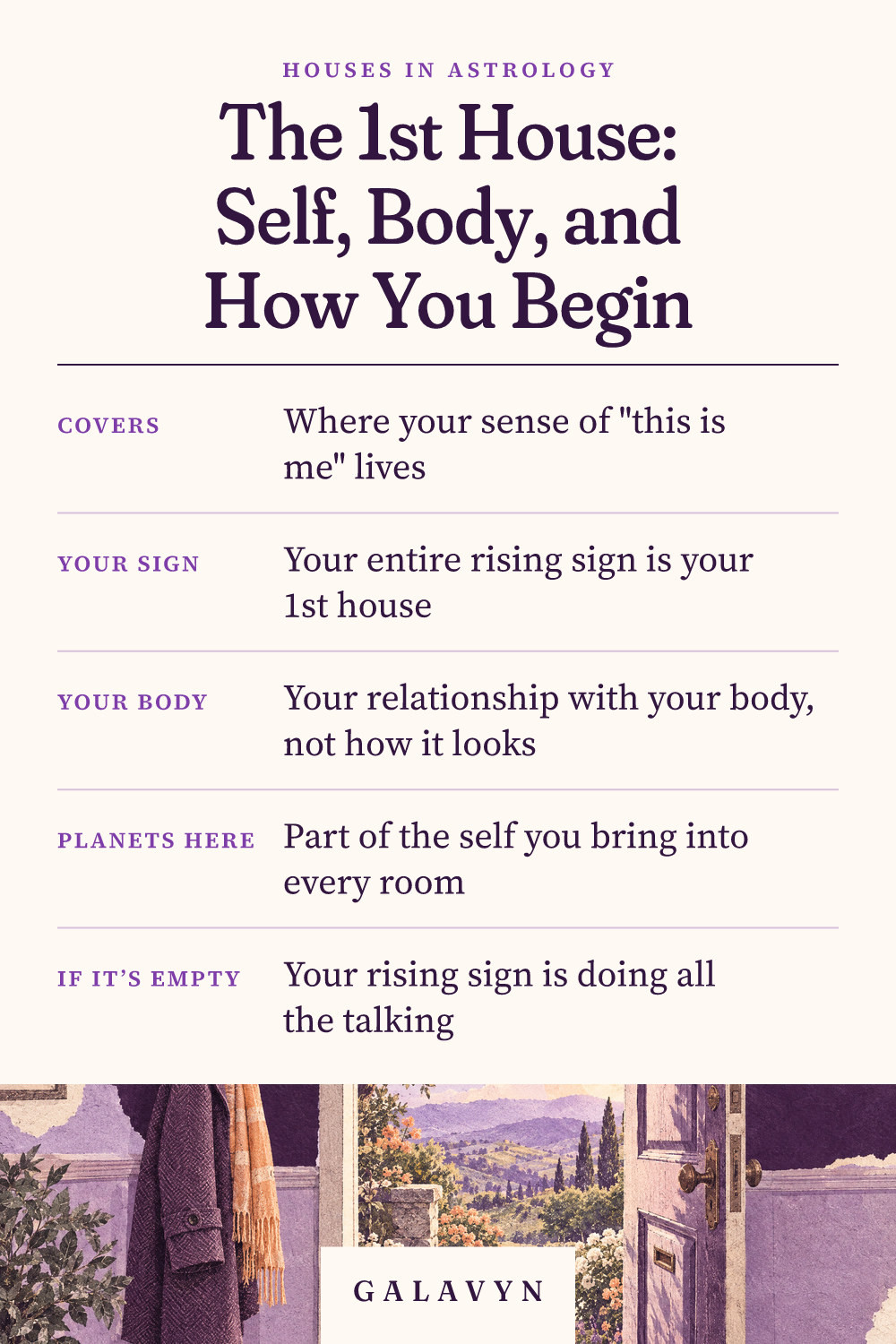 Galavyn cheat sheet: The 1st House: Self, Body, and How You Begin