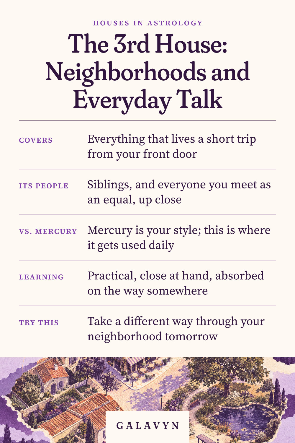 Galavyn cheat sheet: The 3rd House: Neighborhoods and Everyday Talk
