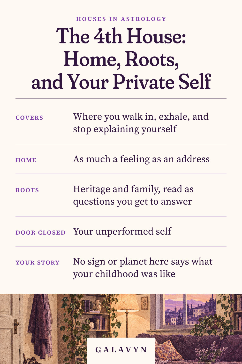 Galavyn cheat sheet: The 4th House: Home, Roots, and Your Private Self