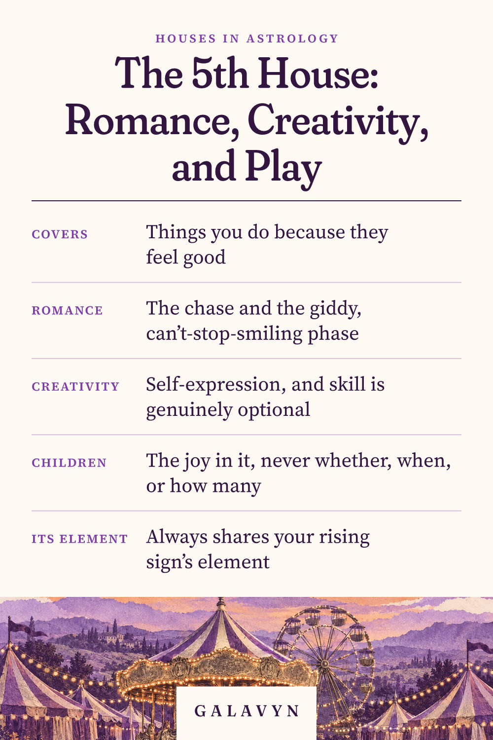 Galavyn cheat sheet: The 5th House: Romance, Creativity, and Play