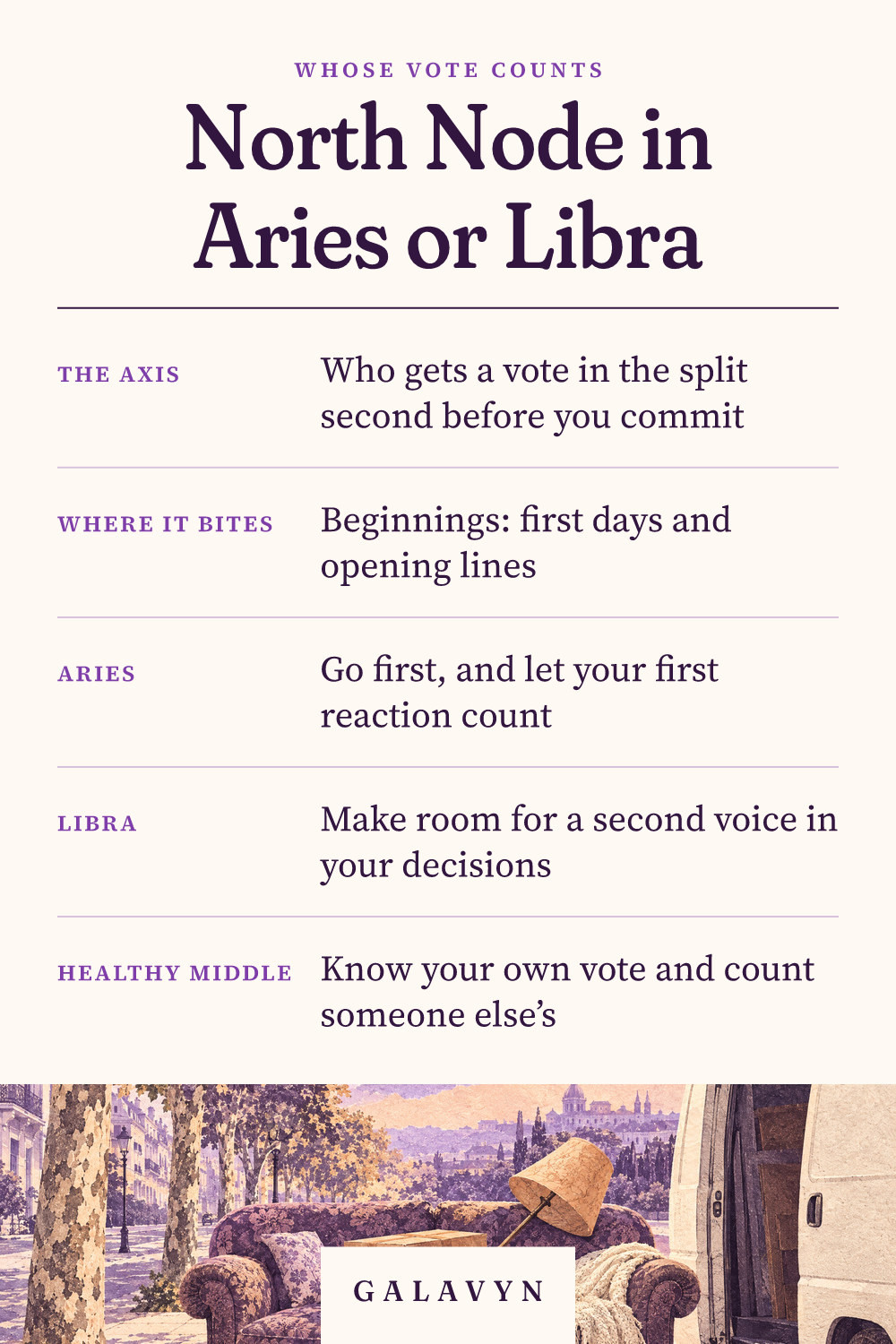 Galavyn cheat sheet: North Node in Aries or Libra