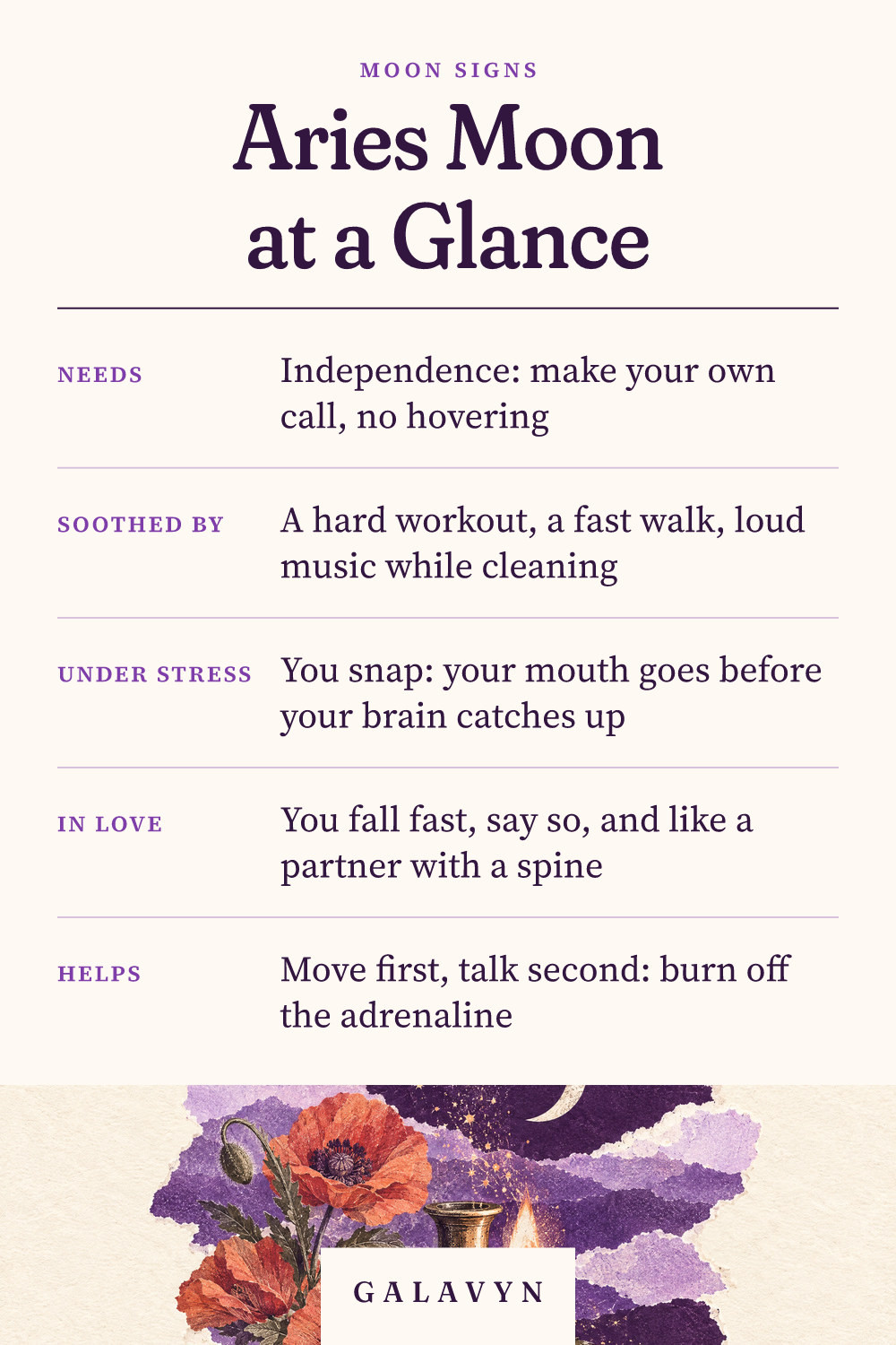 Galavyn cheat sheet: Aries Moon at a Glance