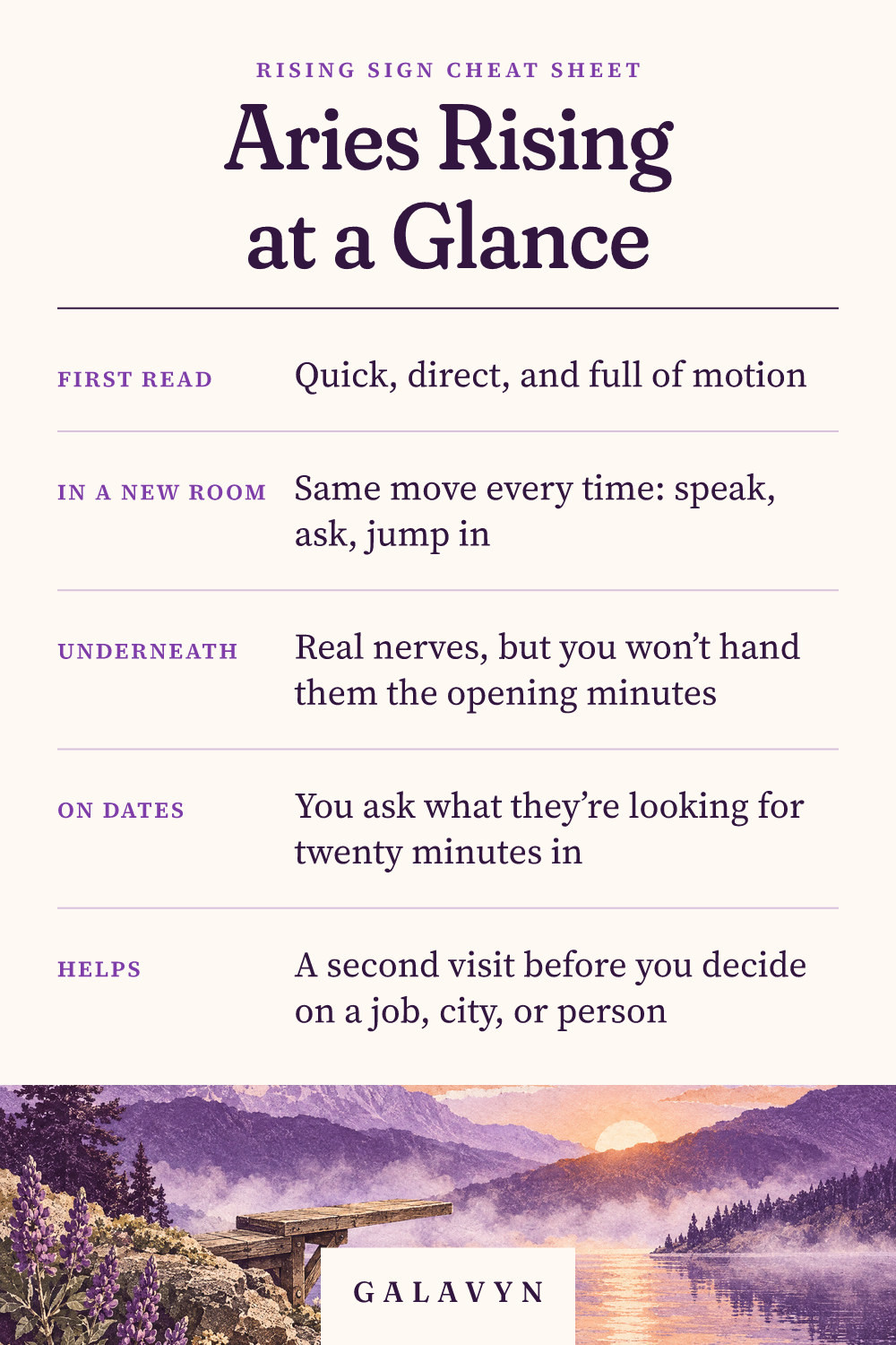 Galavyn cheat sheet: Aries Rising at a Glance