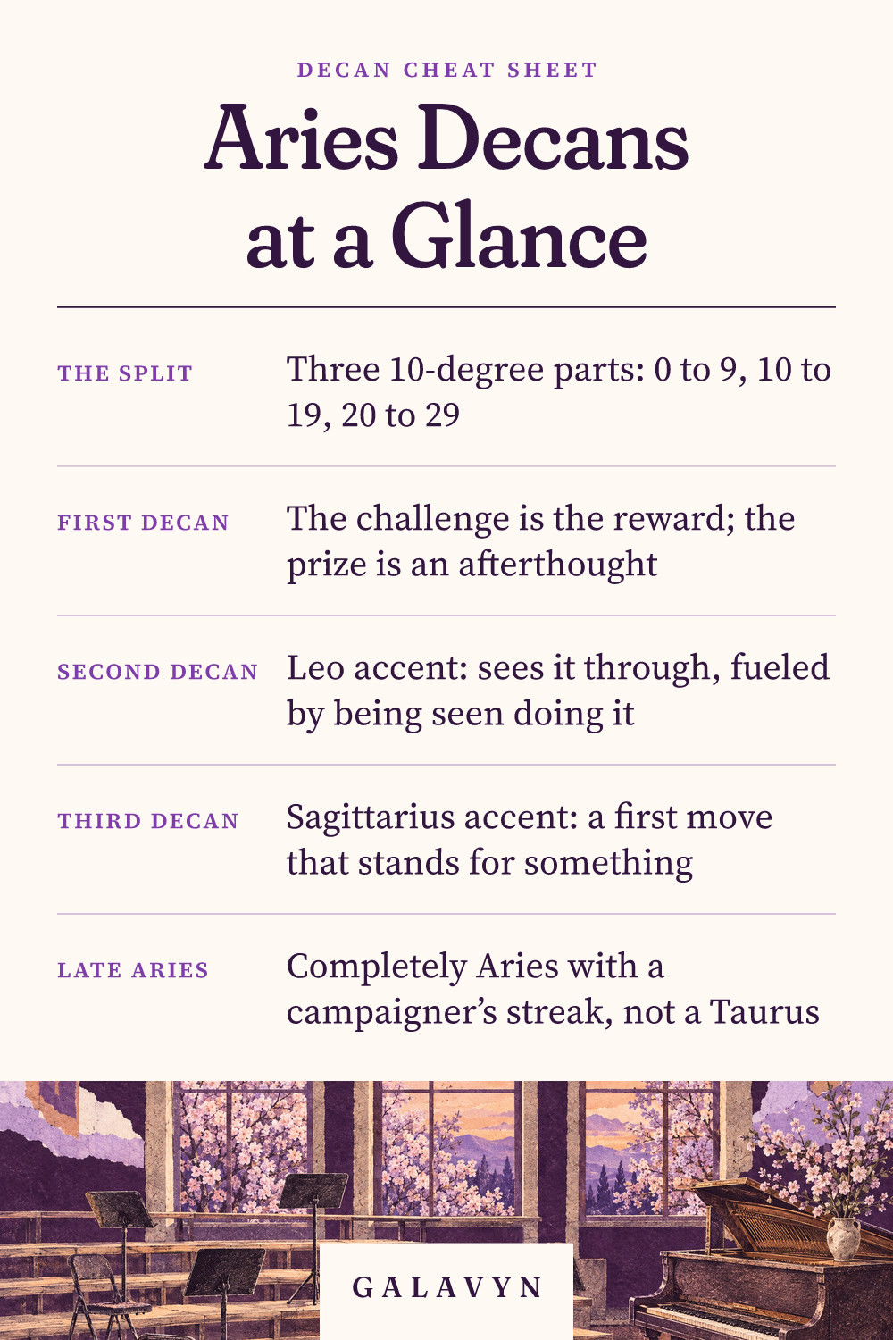 Galavyn cheat sheet: Aries Decans at a Glance