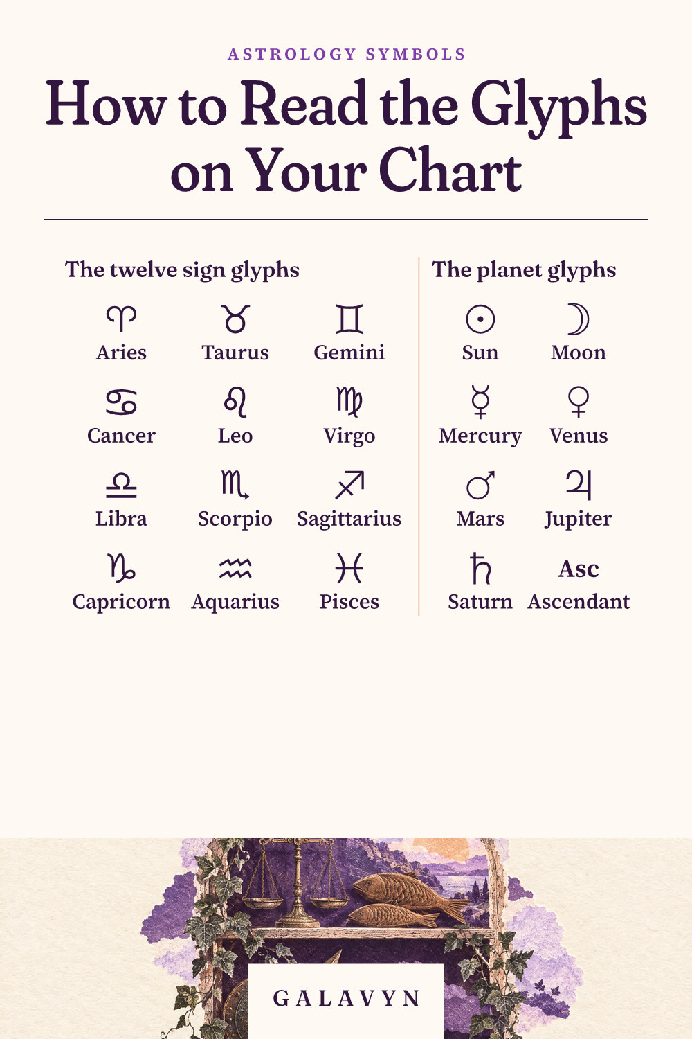 Galavyn cheat sheet: How to Read the Glyphs on Your Chart