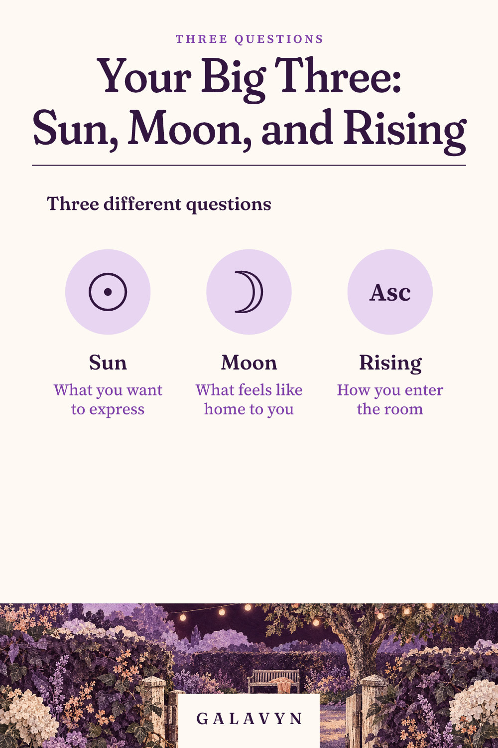 Galavyn cheat sheet: Your Big Three: Sun, Moon, and Rising