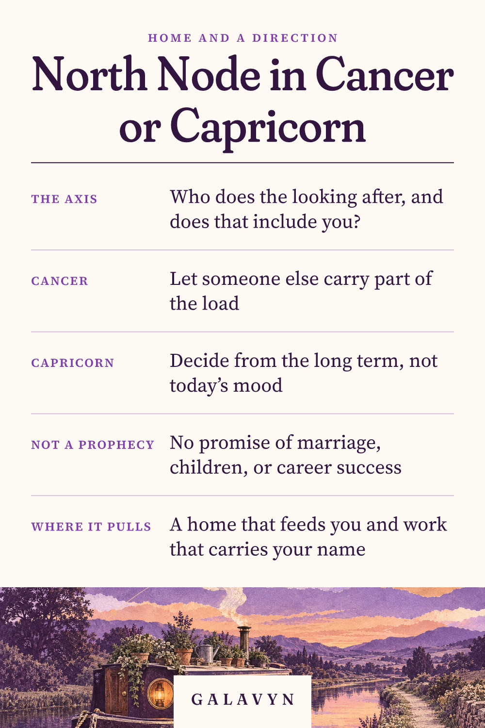Galavyn cheat sheet: North Node in Cancer or Capricorn
