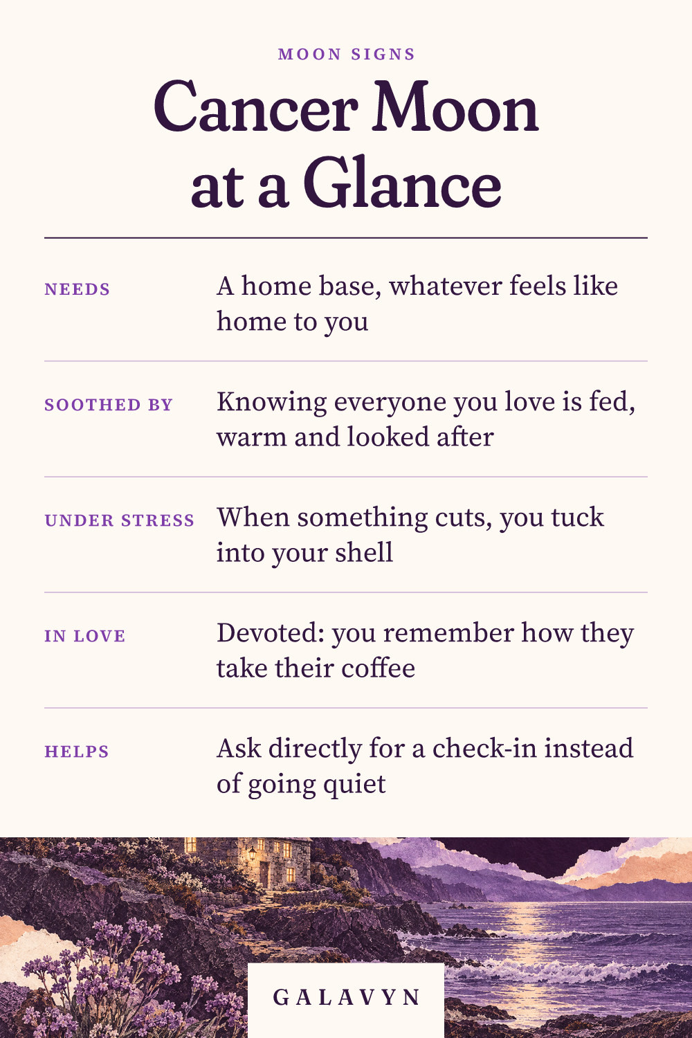 Galavyn cheat sheet: Cancer Moon at a Glance