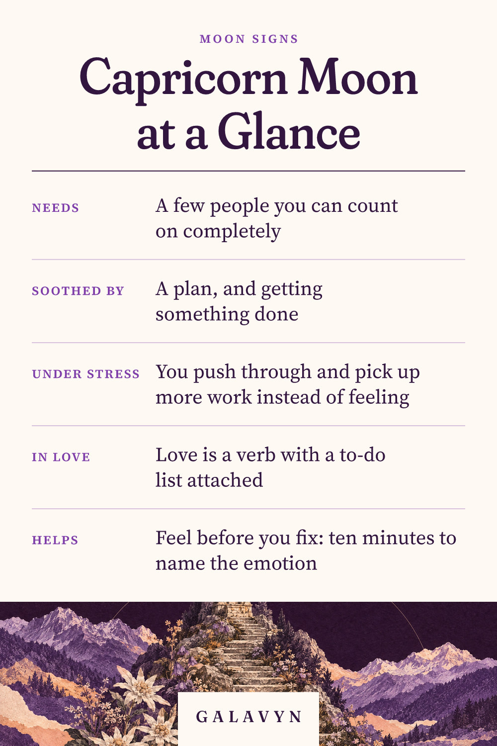 Galavyn cheat sheet: Capricorn Moon at a Glance