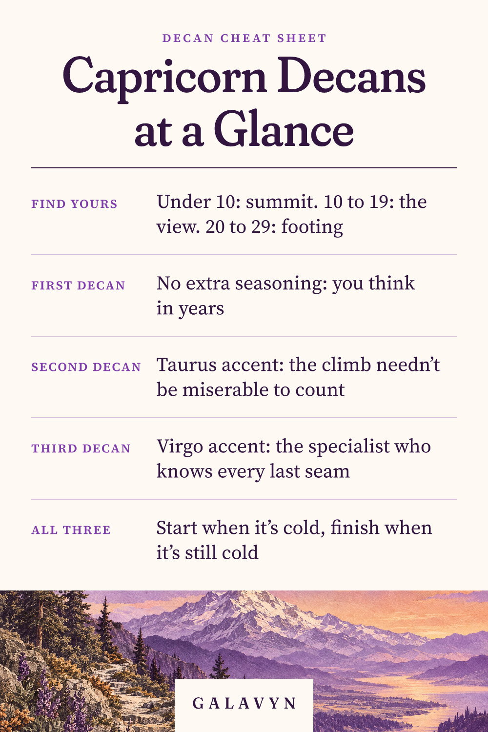 Galavyn cheat sheet: Capricorn Decans at a Glance