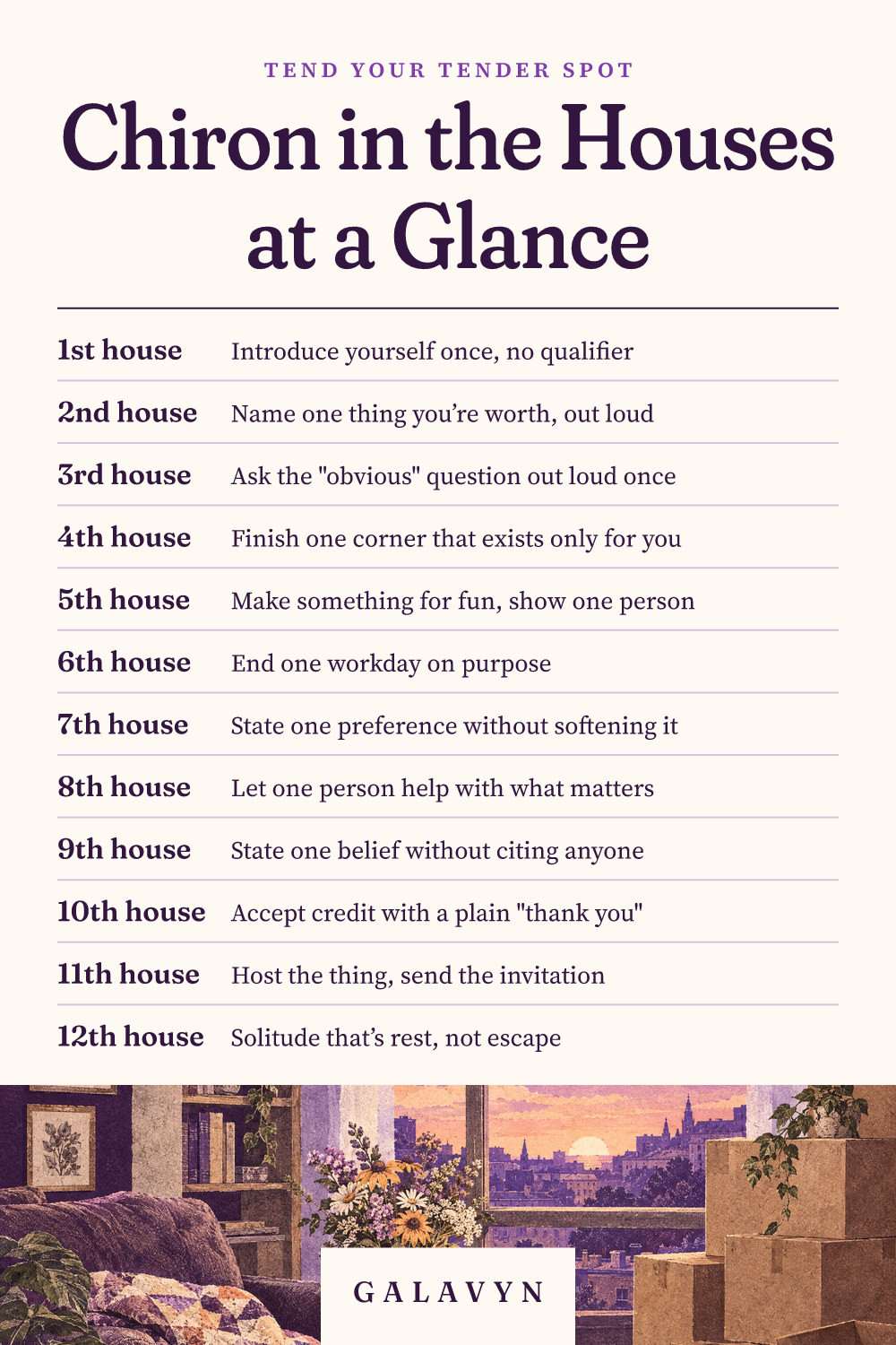 Galavyn cheat sheet: Chiron in the Houses at a Glance