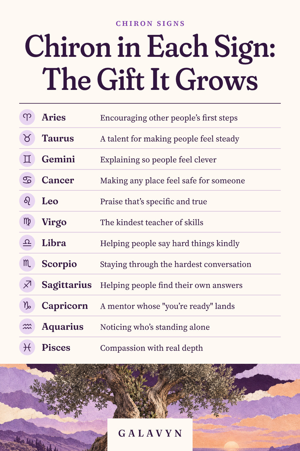 Galavyn cheat sheet: Chiron in Each Sign: The Gift It Grows