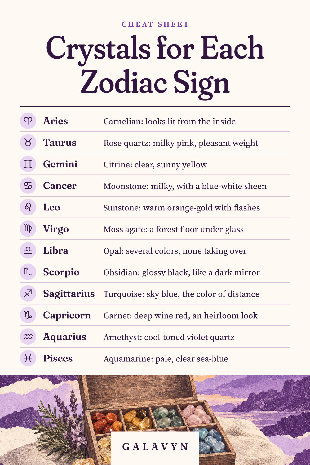Galavyn cheat sheet: Crystals for Each Zodiac Sign