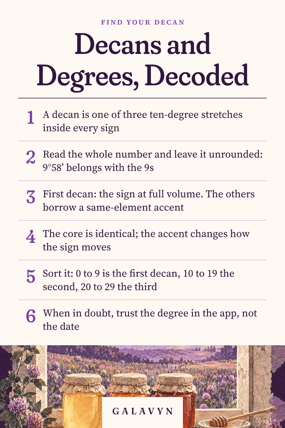 Galavyn cheat sheet: Decans and Degrees, Decoded