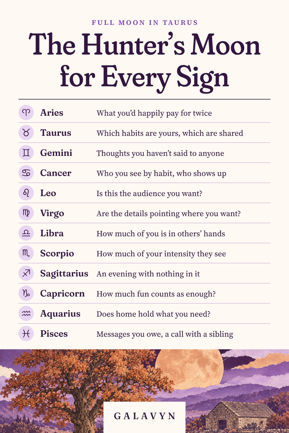 Galavyn cheat sheet: The Hunter's Moon for Every Sign