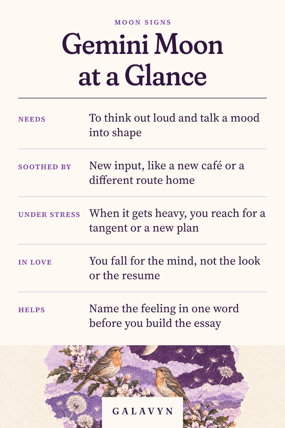 Galavyn cheat sheet: Gemini Moon at a Glance