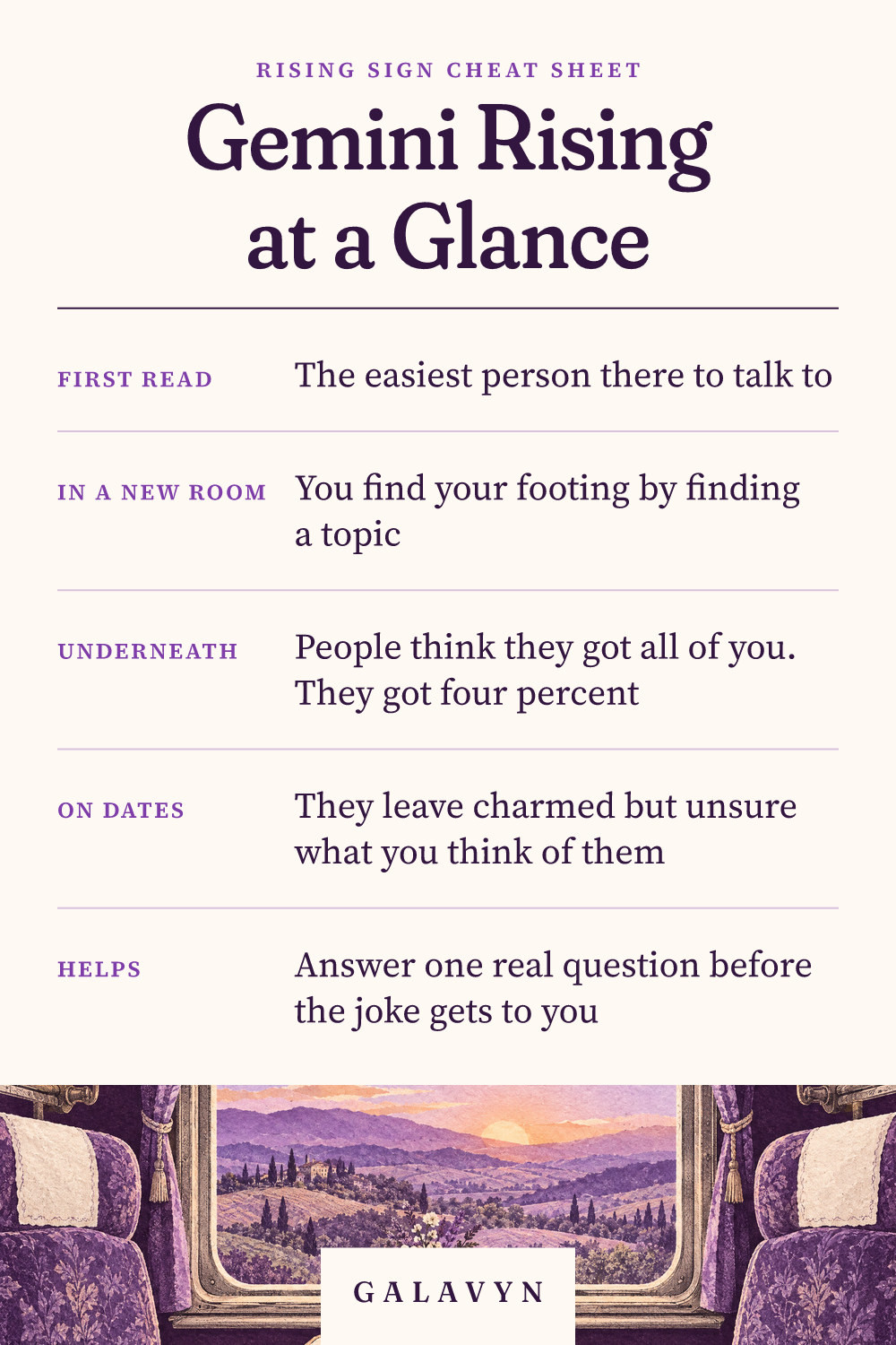 Galavyn cheat sheet: Gemini Rising at a Glance