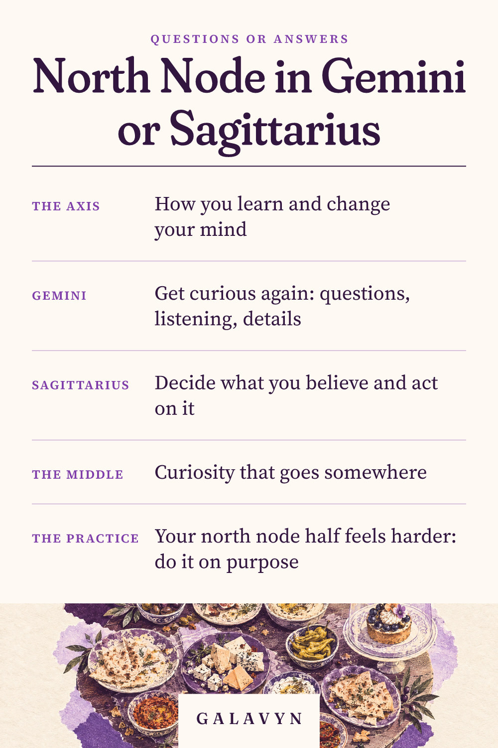 Galavyn cheat sheet: North Node in Gemini or Sagittarius