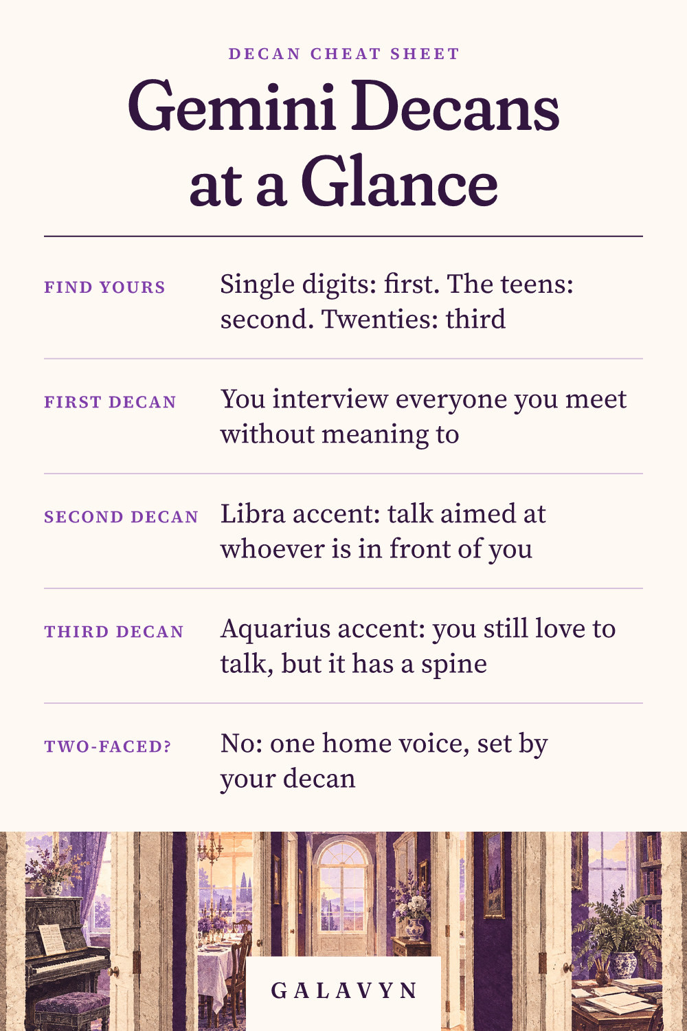 Galavyn cheat sheet: Gemini Decans at a Glance