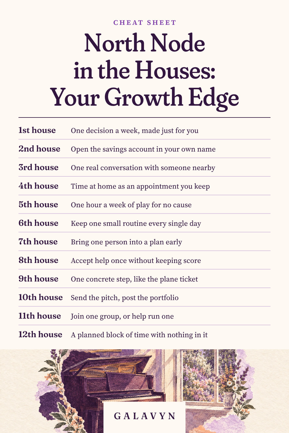 Galavyn cheat sheet: North Node in the Houses: Your Growth Edge