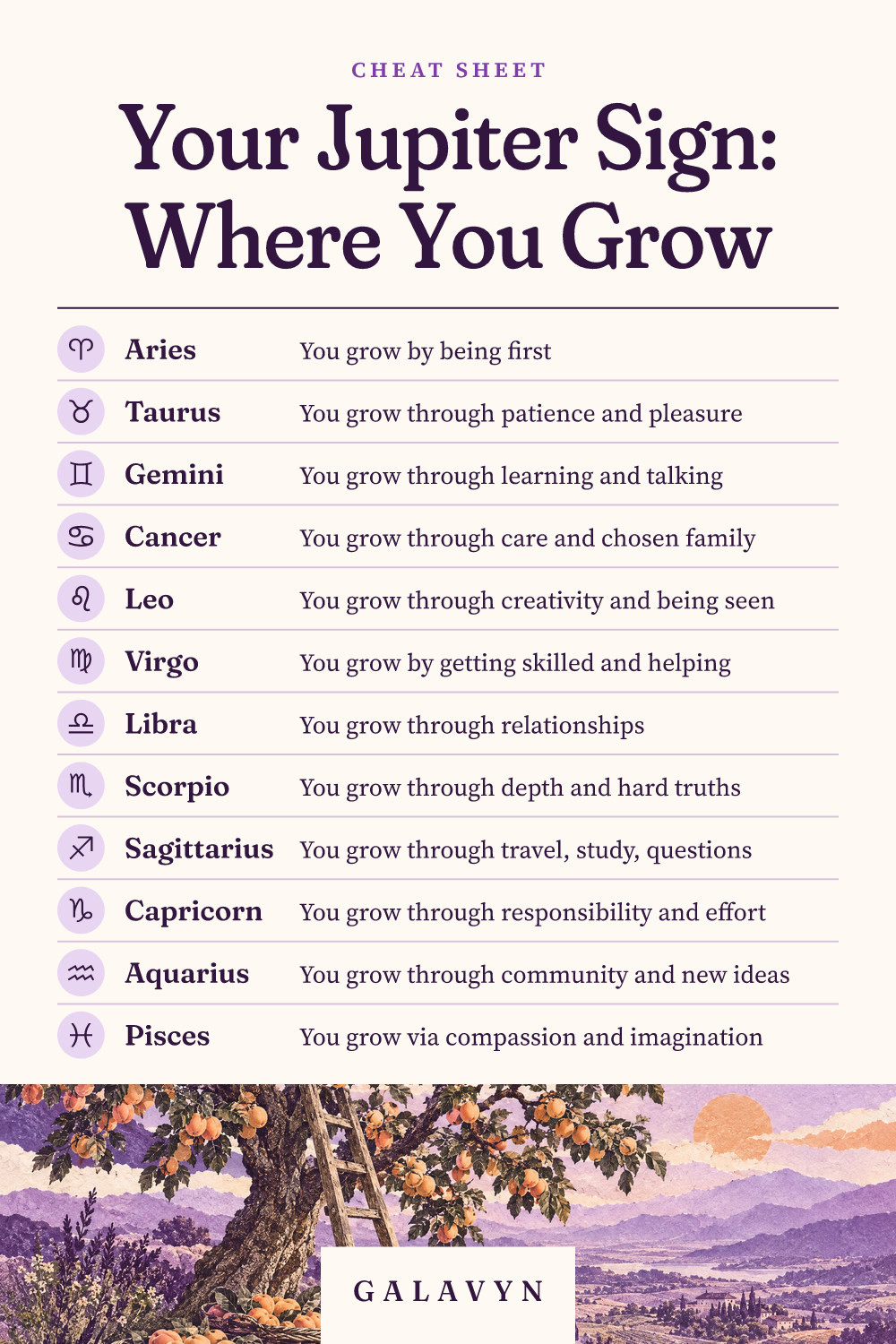 Galavyn cheat sheet: Your Jupiter Sign: Where You Grow