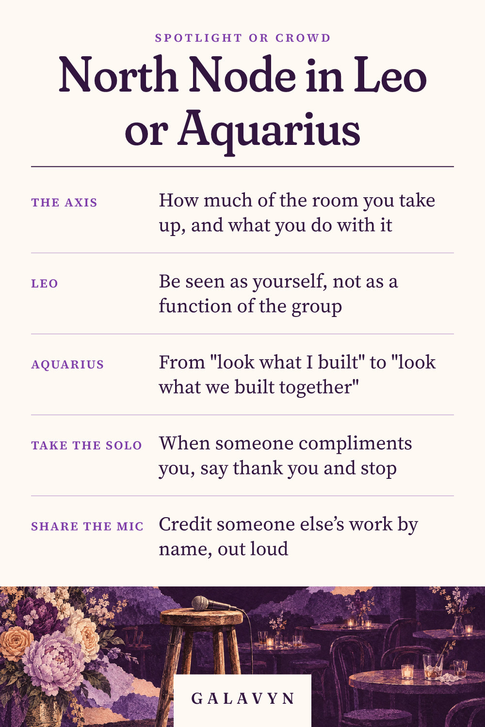 Galavyn cheat sheet: North Node in Leo or Aquarius