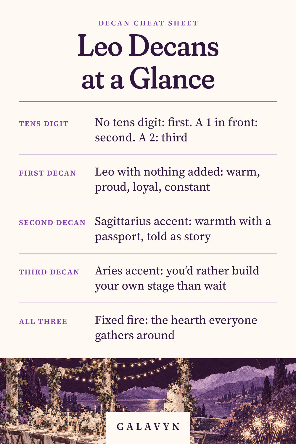 Galavyn cheat sheet: Leo Decans at a Glance