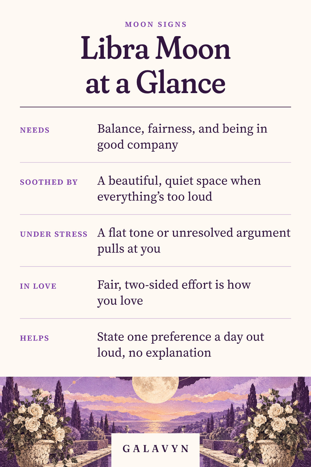 Galavyn cheat sheet: Libra Moon at a Glance