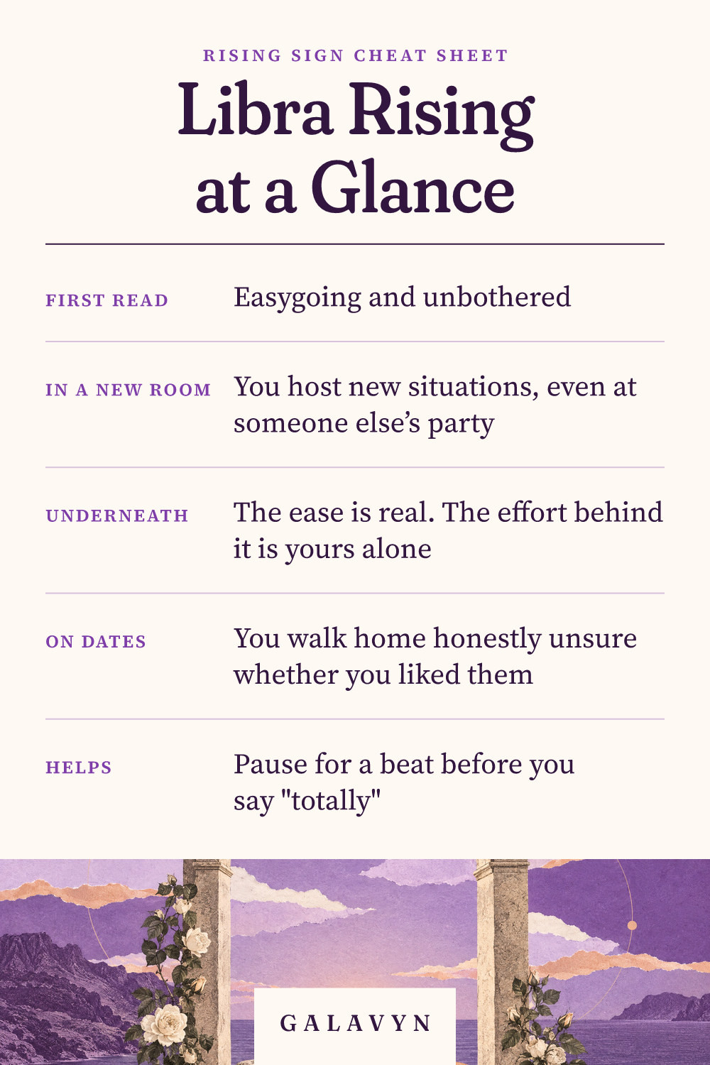 Galavyn cheat sheet: Libra Rising at a Glance