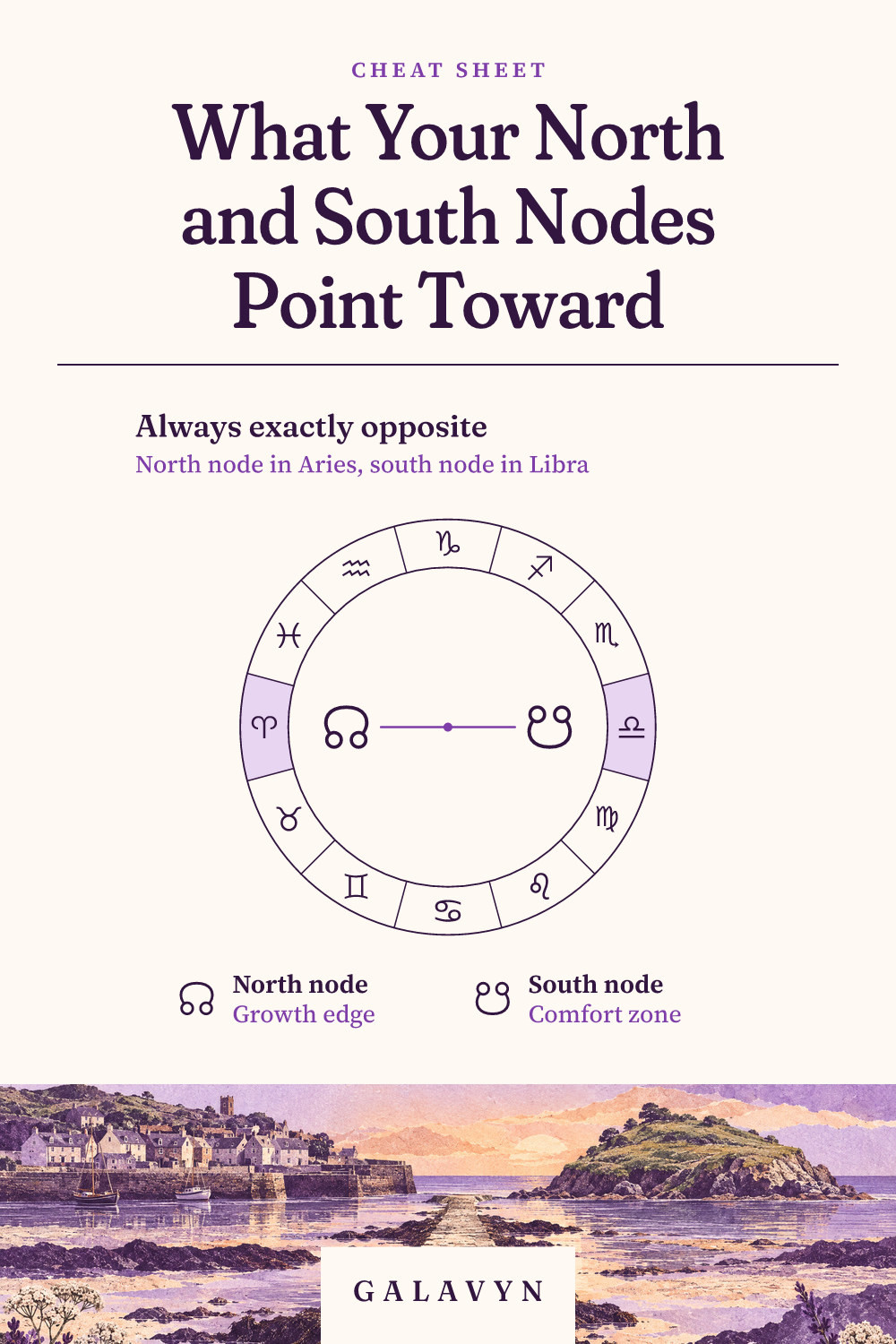 Galavyn cheat sheet: What Your North and South Nodes Point Toward