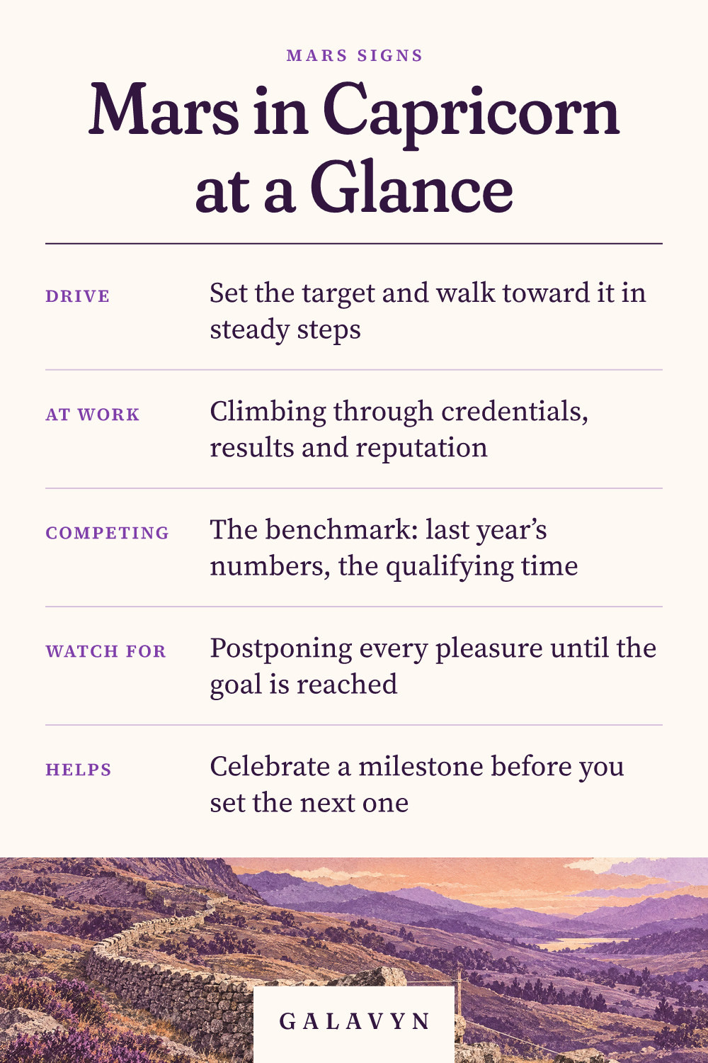 Galavyn cheat sheet: Mars in Capricorn at a Glance