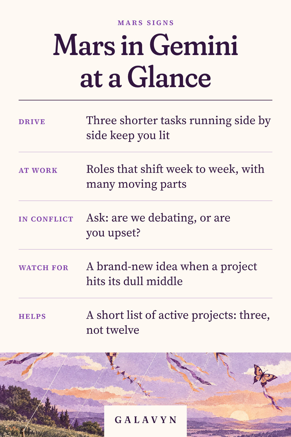 Galavyn cheat sheet: Mars in Gemini at a Glance