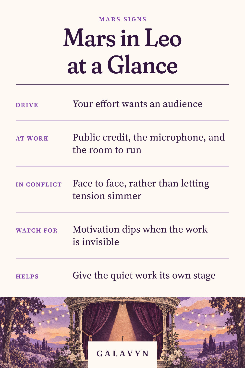 Galavyn cheat sheet: Mars in Leo at a Glance
