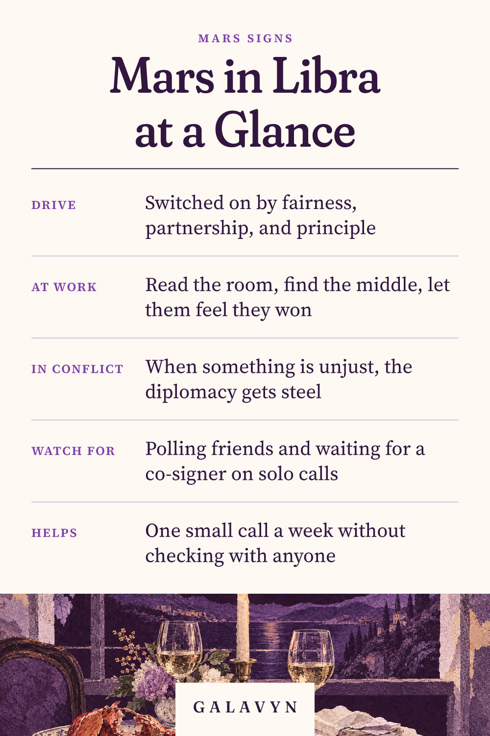 Galavyn cheat sheet: Mars in Libra at a Glance