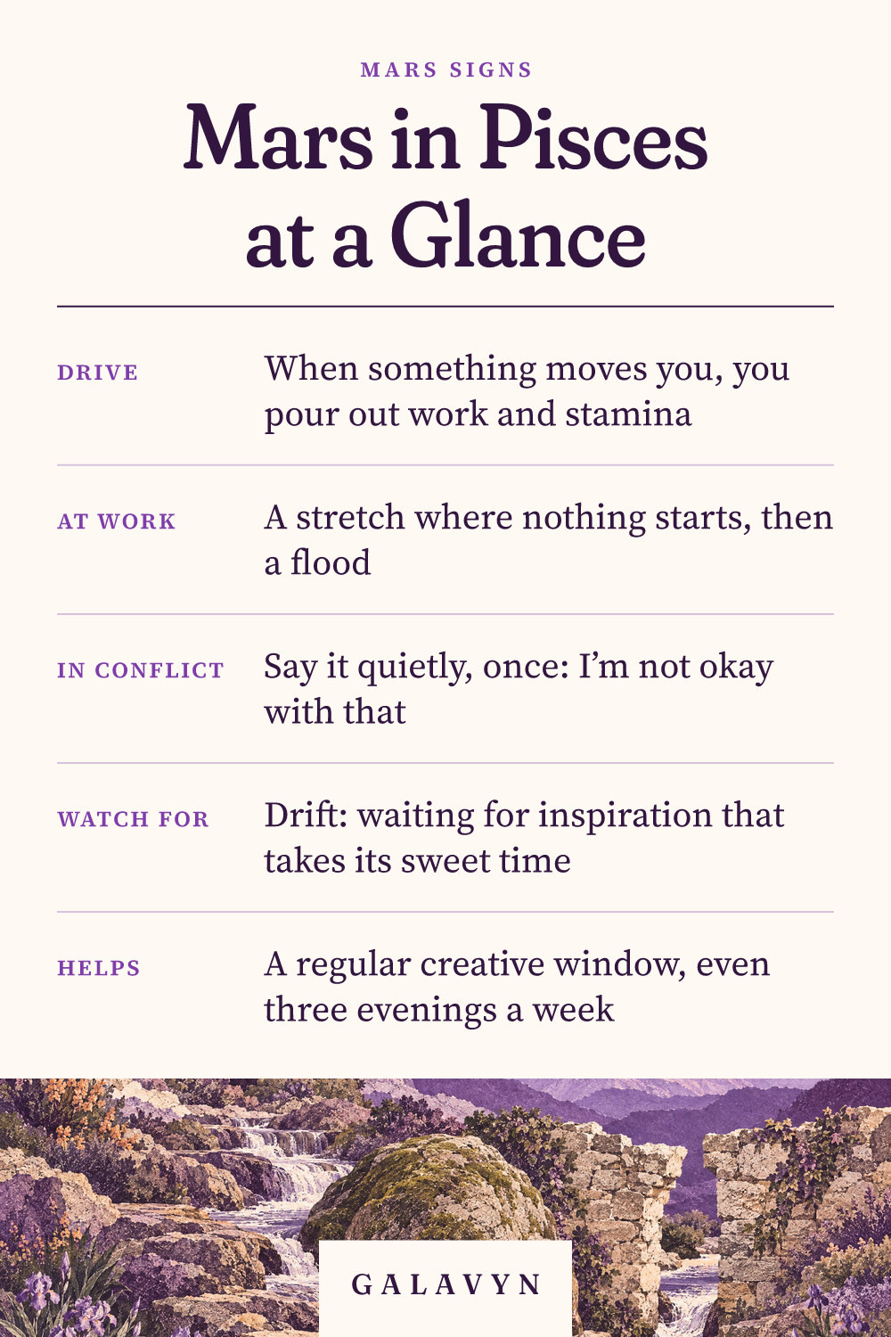 Galavyn cheat sheet: Mars in Pisces at a Glance
