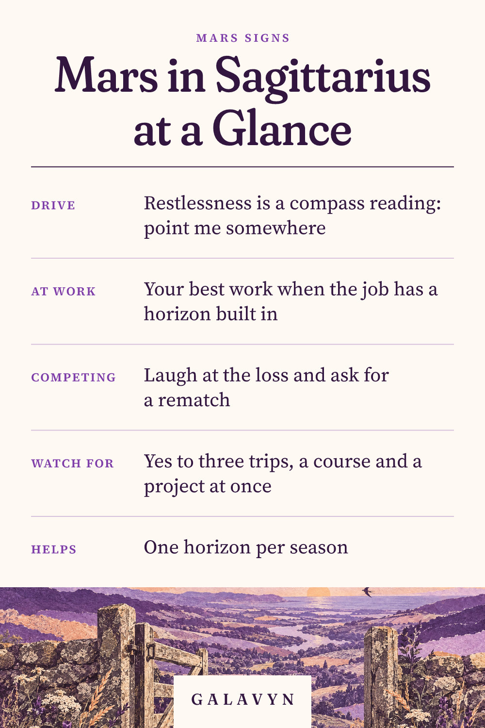 Galavyn cheat sheet: Mars in Sagittarius at a Glance