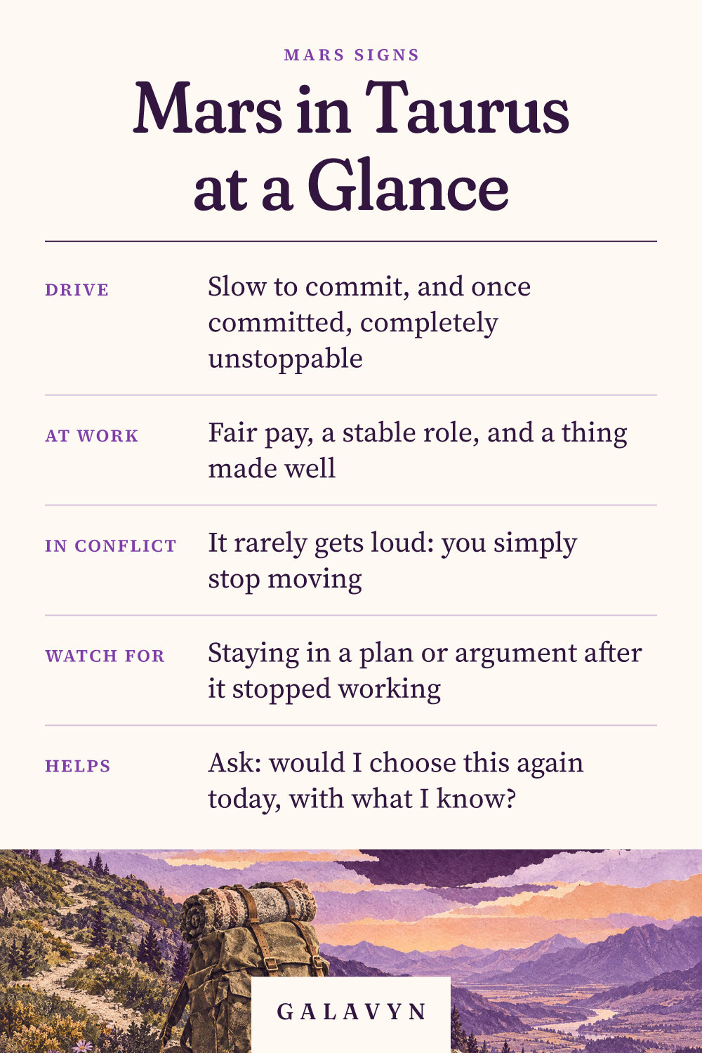 Galavyn cheat sheet: Mars in Taurus at a Glance