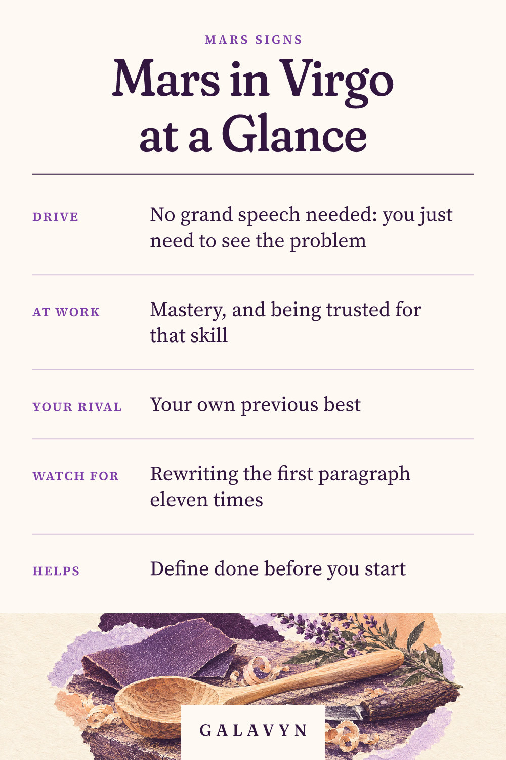 Galavyn cheat sheet: Mars in Virgo at a Glance