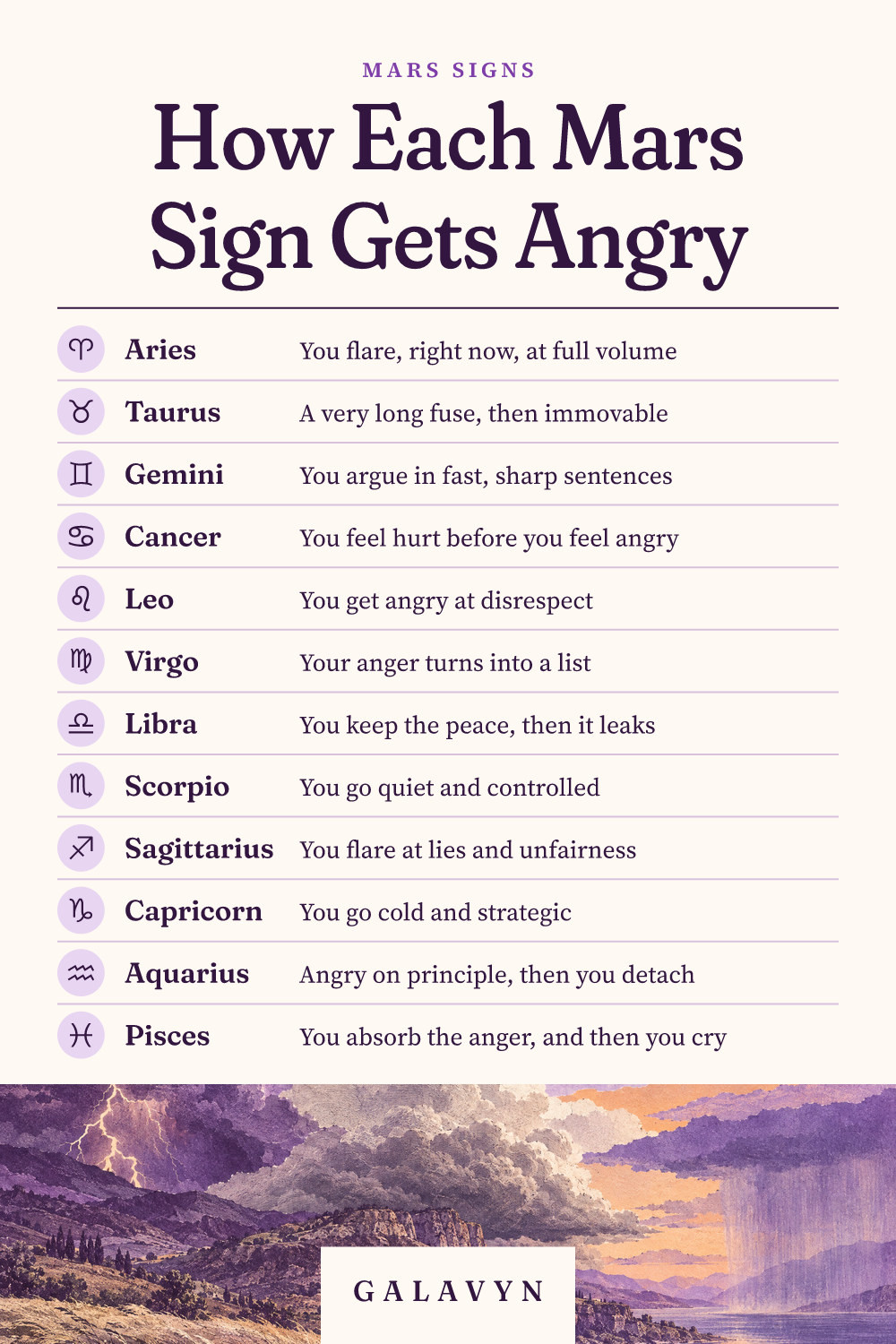 Galavyn cheat sheet: How Each Mars Sign Gets Angry