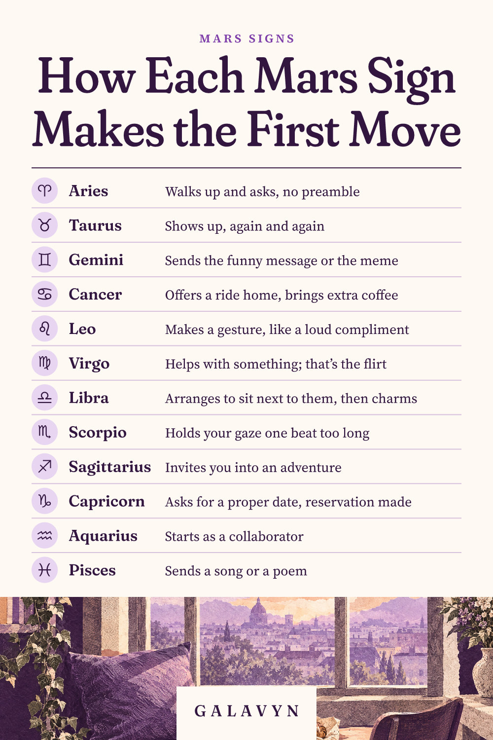 Galavyn cheat sheet: How Each Mars Sign Makes the First Move