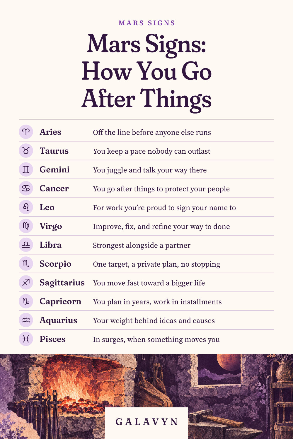 Galavyn cheat sheet: Mars Signs: How You Go After Things