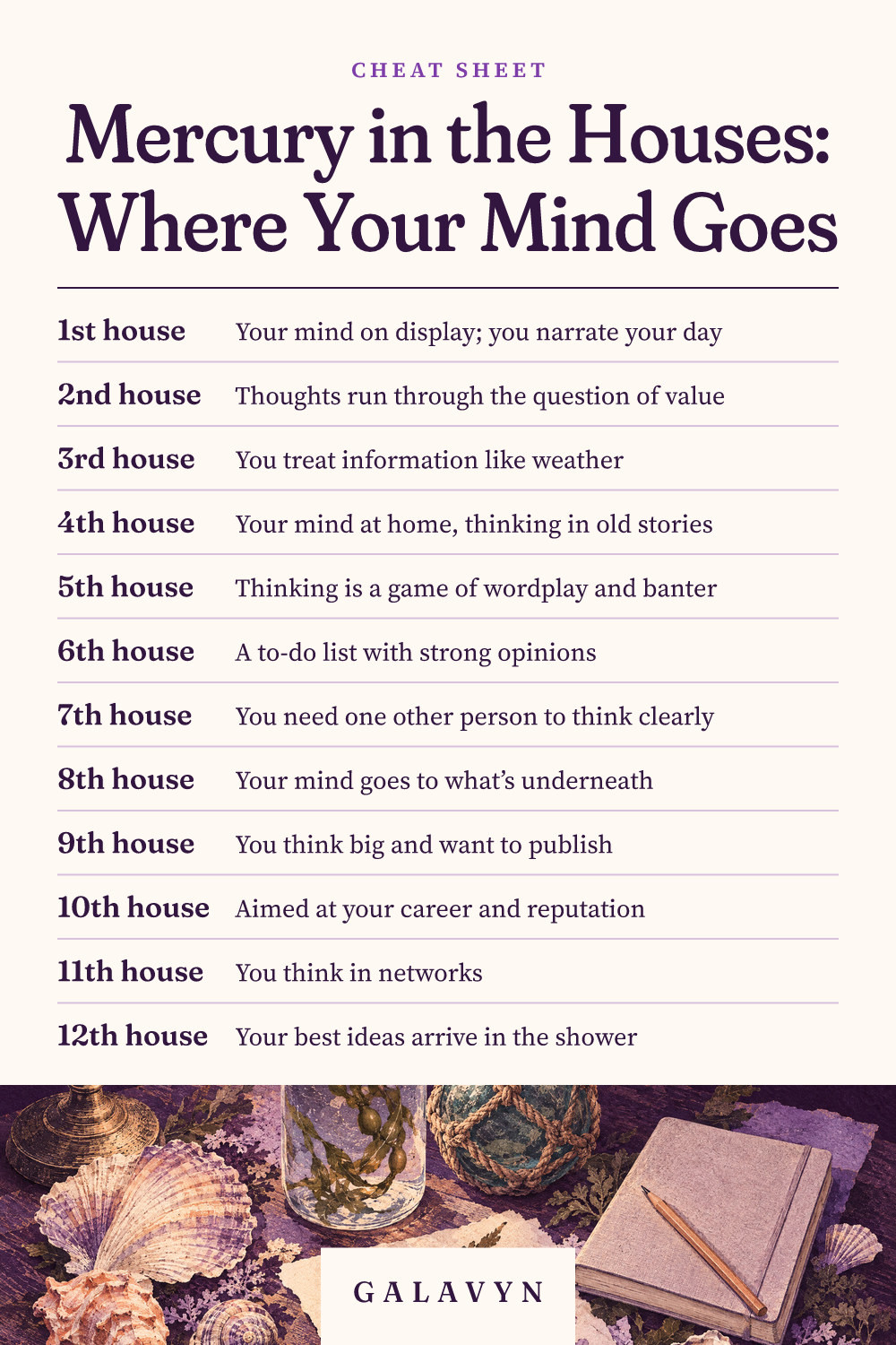 Galavyn cheat sheet: Mercury in the Houses: Where Your Mind Goes