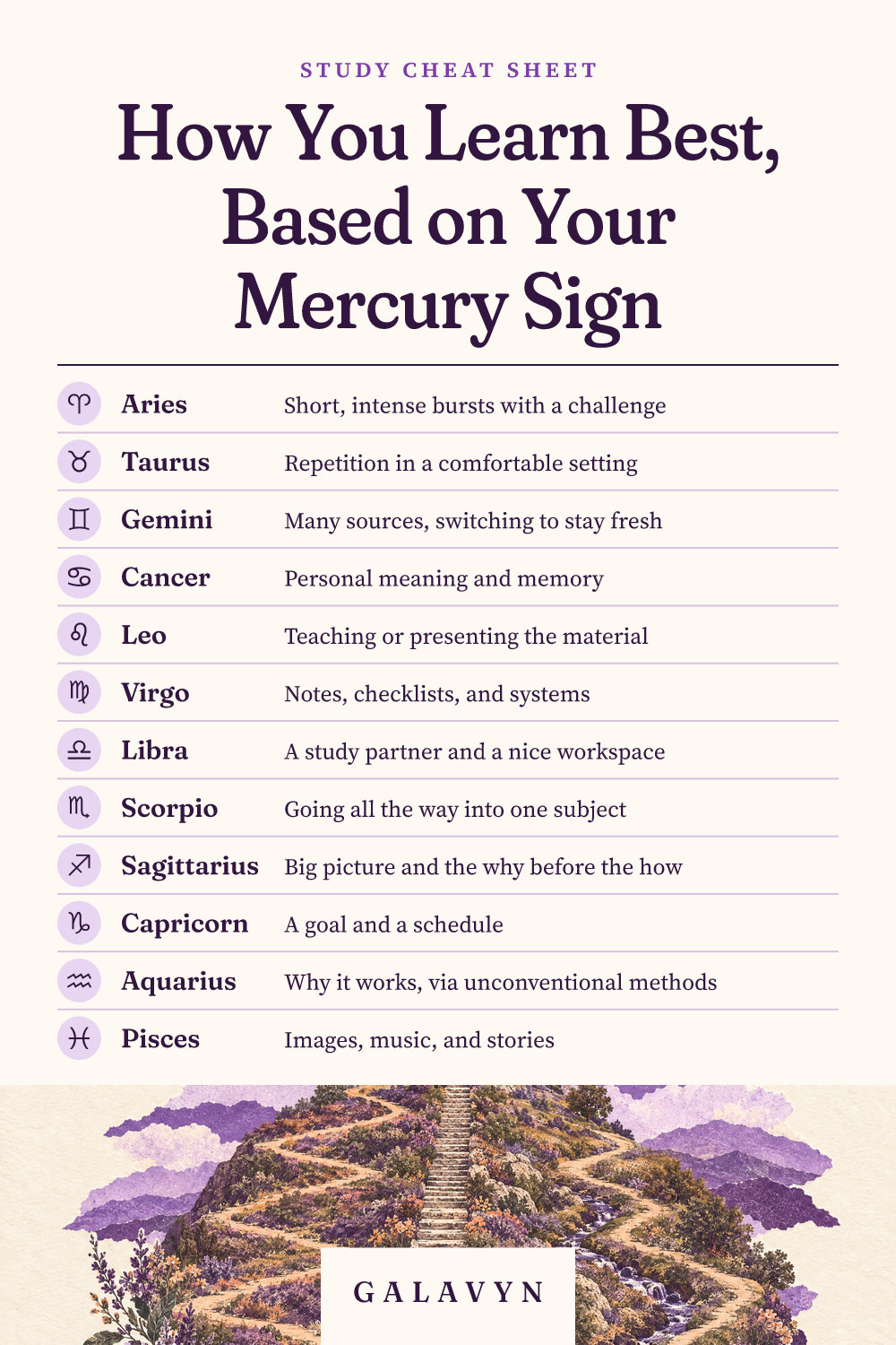 Galavyn cheat sheet: How You Learn Best, Based on Your Mercury Sign