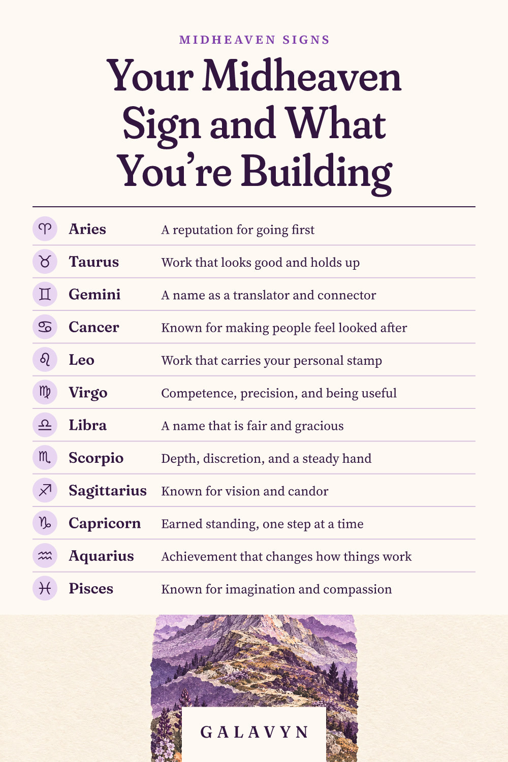 Galavyn cheat sheet: Your Midheaven Sign and What You're Building