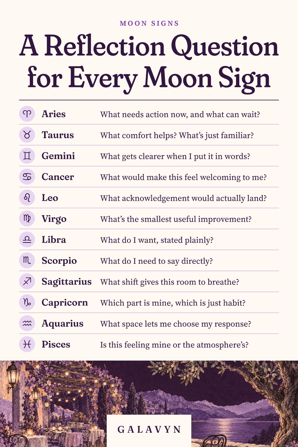 Galavyn cheat sheet: A Reflection Question for Every Moon Sign