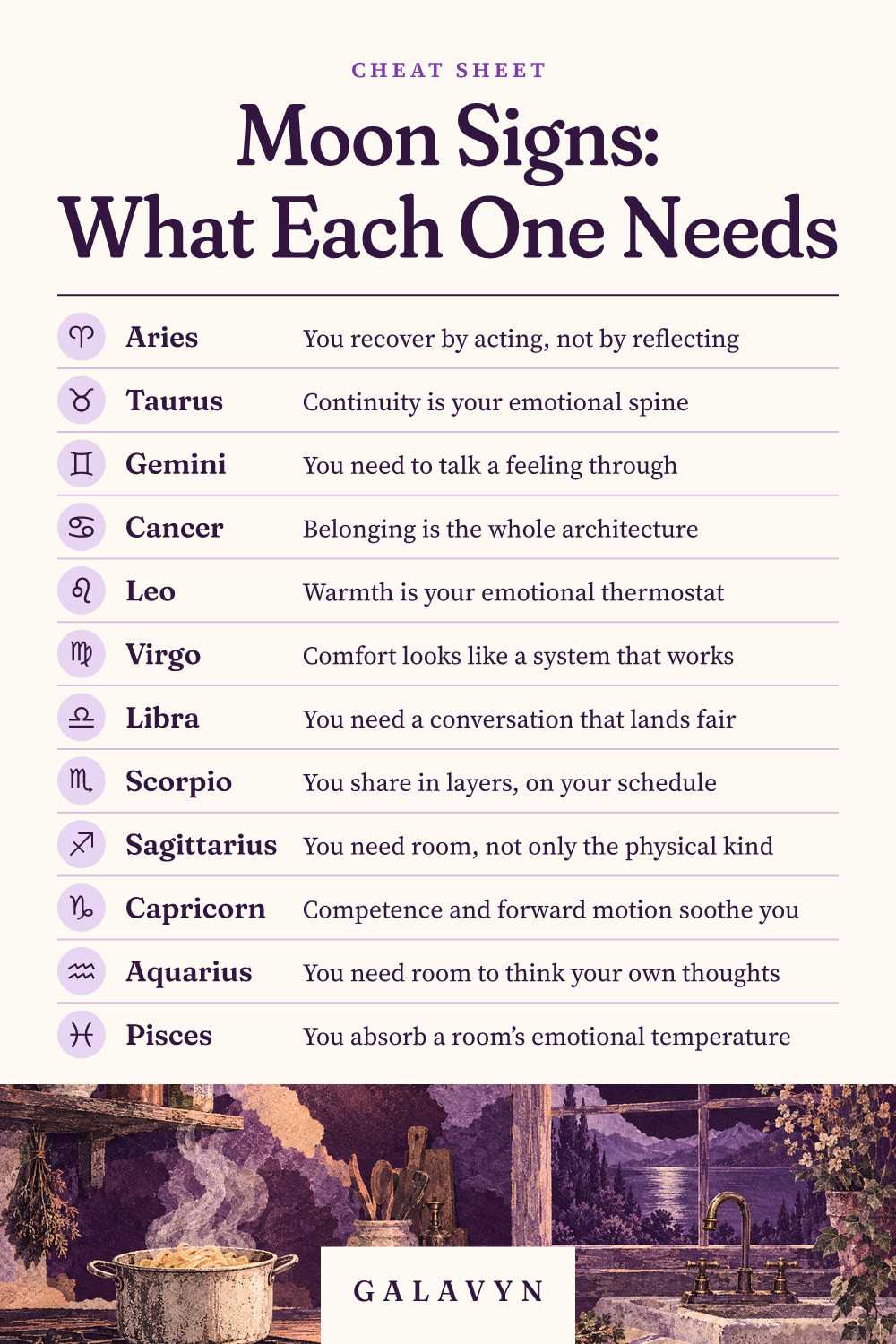 Galavyn cheat sheet: Moon Signs: What Each One Needs