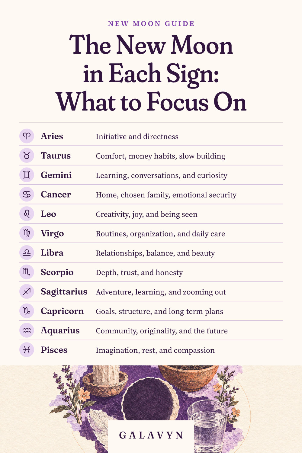 Galavyn cheat sheet: The New Moon in Each Sign: What to Focus On